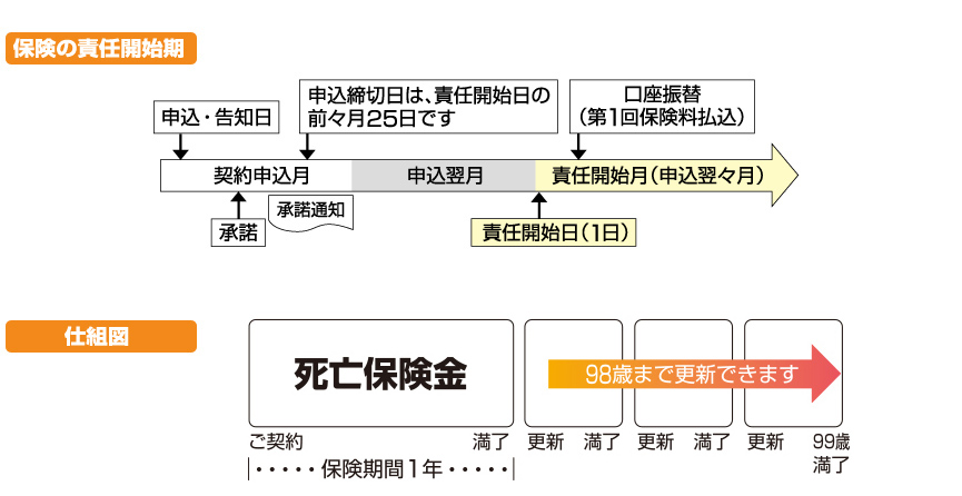 葬儀費用